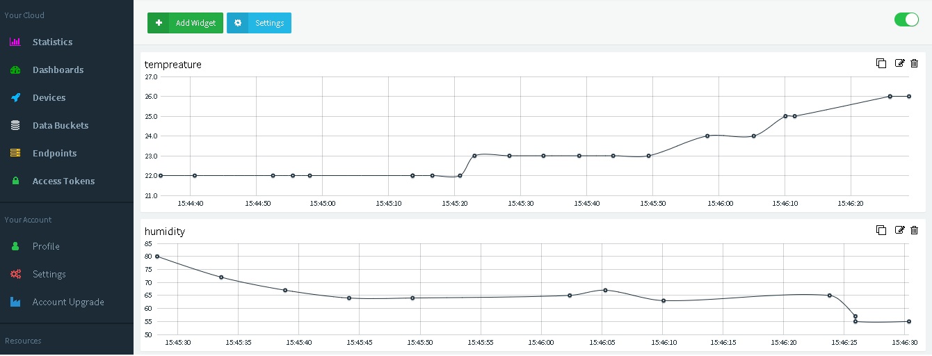 Helbanna.com| Dashboard of IoT data management sys